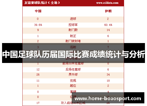 中国足球队历届国际比赛成绩统计与分析