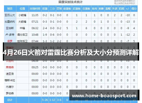 4月26日火箭对雷霆比赛分析及大小分预测详解